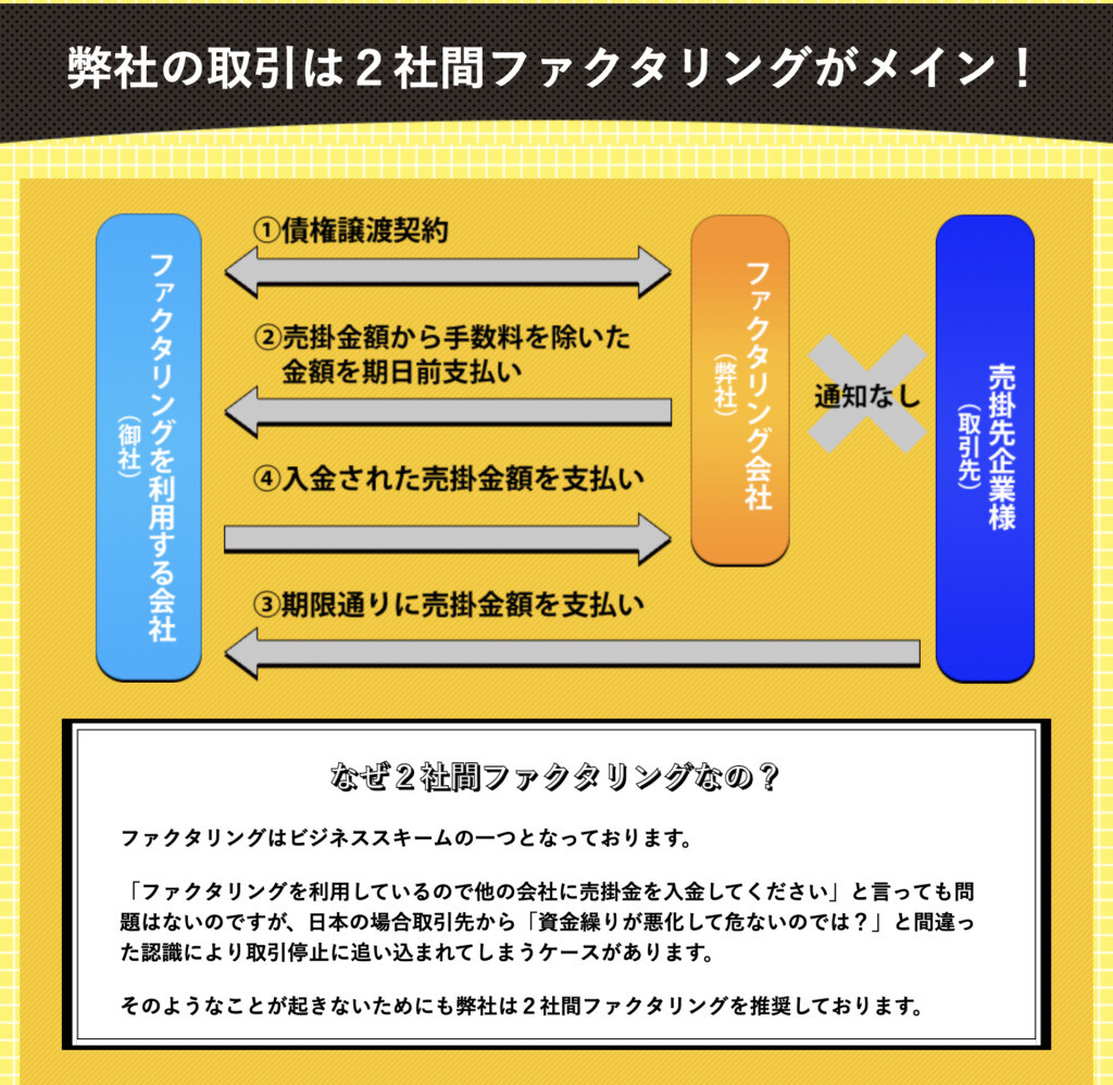クイックマネジメント2社間ファクタリング