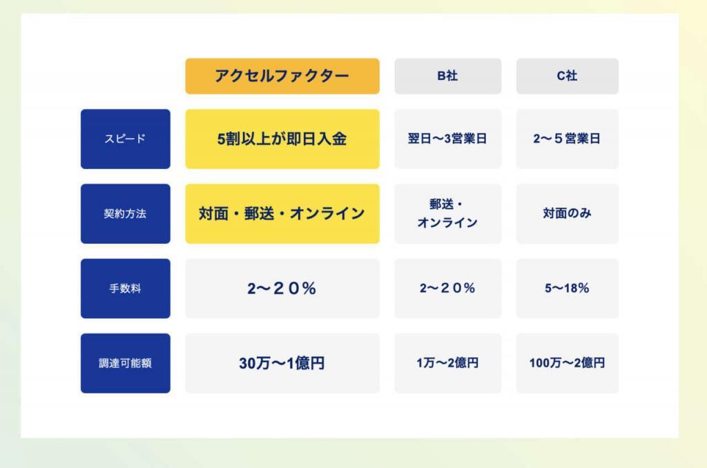 アクセルファクター_他社との比較
