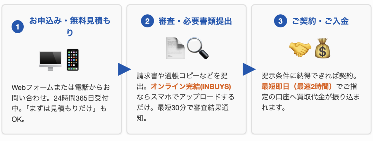 エーストラスト資金調達フロー図解