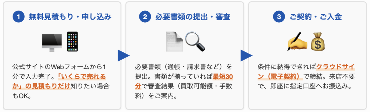 日本中小企業金融サポート機構の利用手順