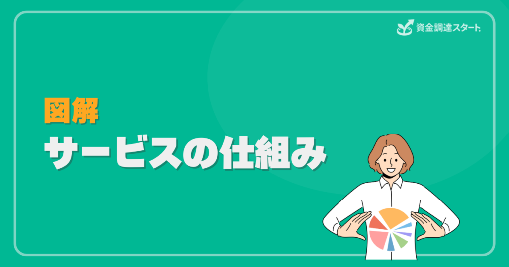 【図解】サービスの仕組み