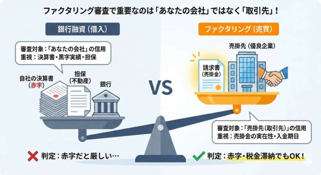 ファクタリング審査と銀行融資の審査の違い