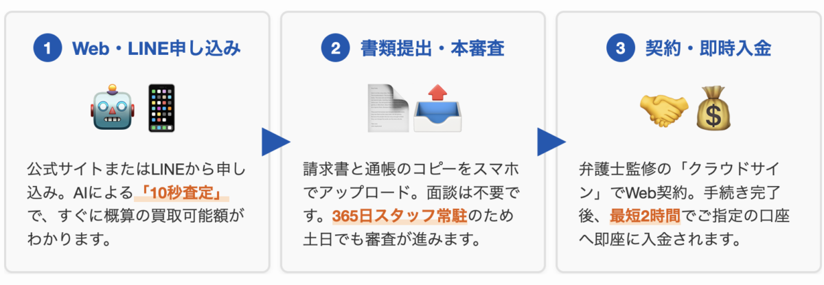 株式会社JBL資金調達フロー図解
